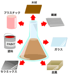 イラスト１