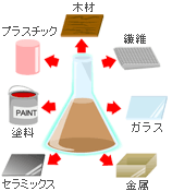 イラスト1